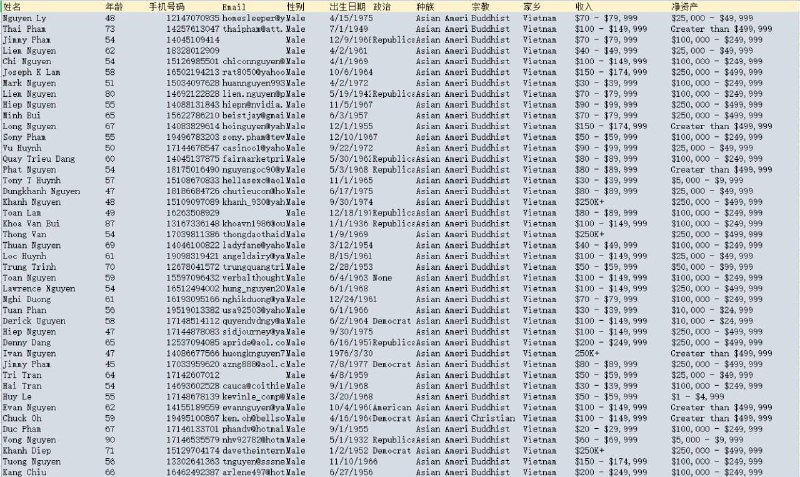 在美越桥，百万新库，欢迎来撩 下单联系