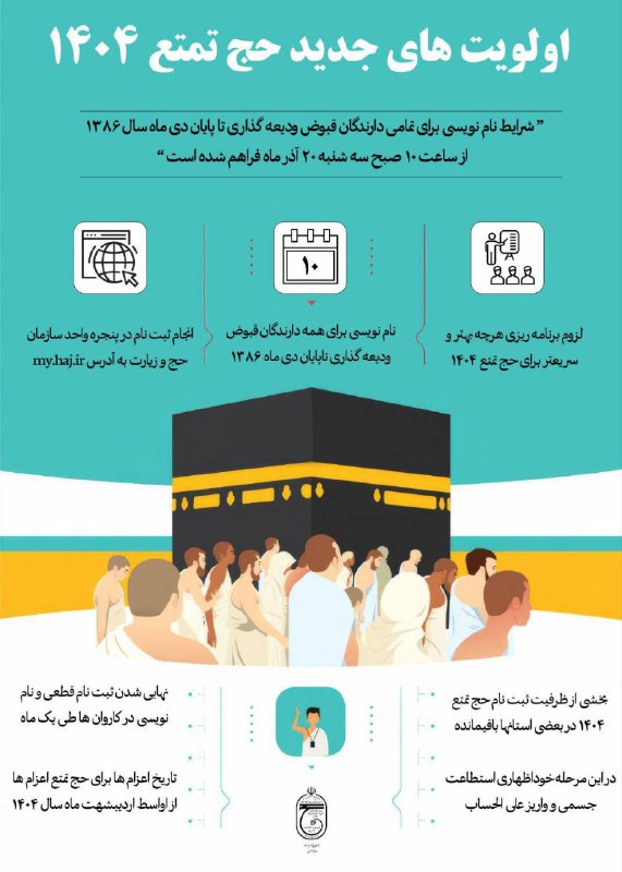 ***❇️***اینفوگرافیک/اولویت های اعلام شده حج تمتع …
