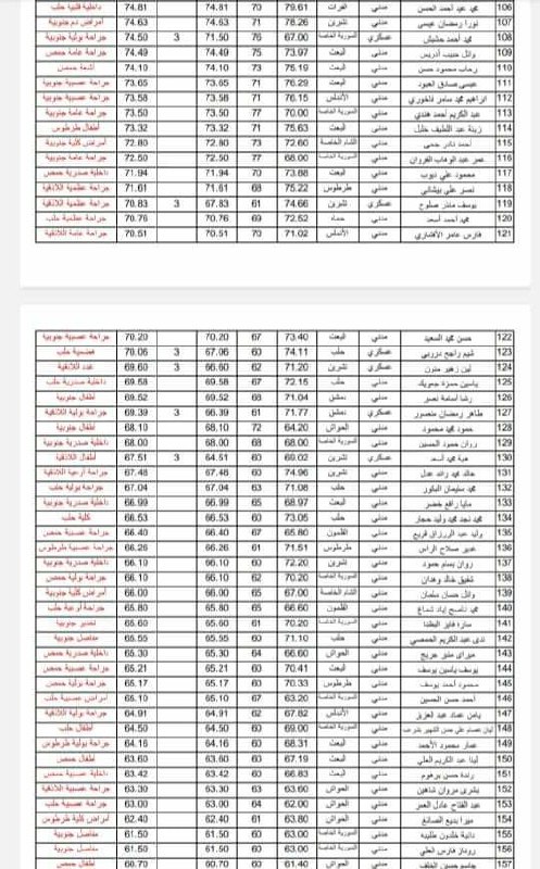 حكيمك دليلك ~ طريق الاختصاص