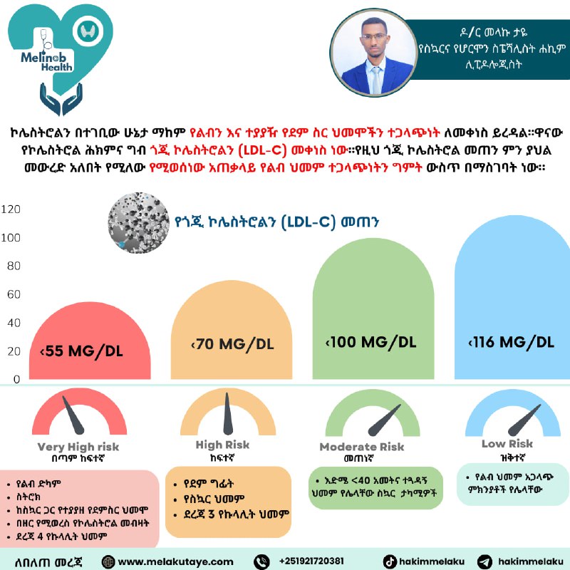 [የልብና ተያያዥ የደም ስር ህመም ስጋትን …