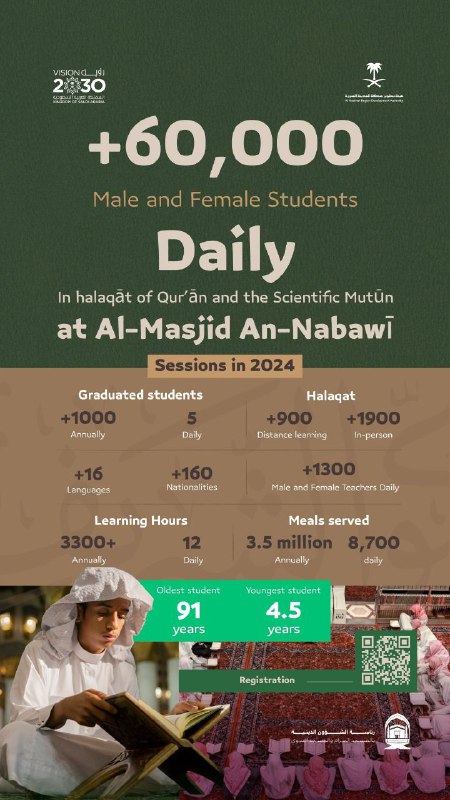 حلقات المسجد النبوي