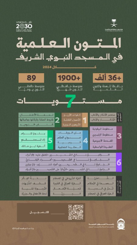 حلقات المسجد النبوي