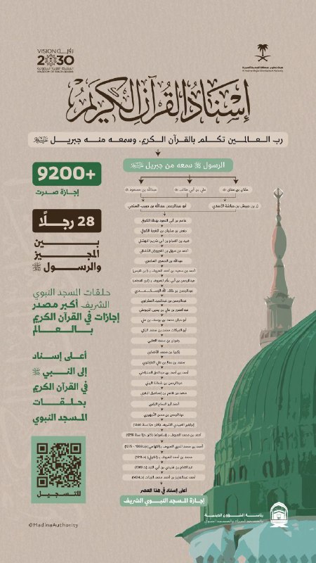 حلقات المسجد النبوي