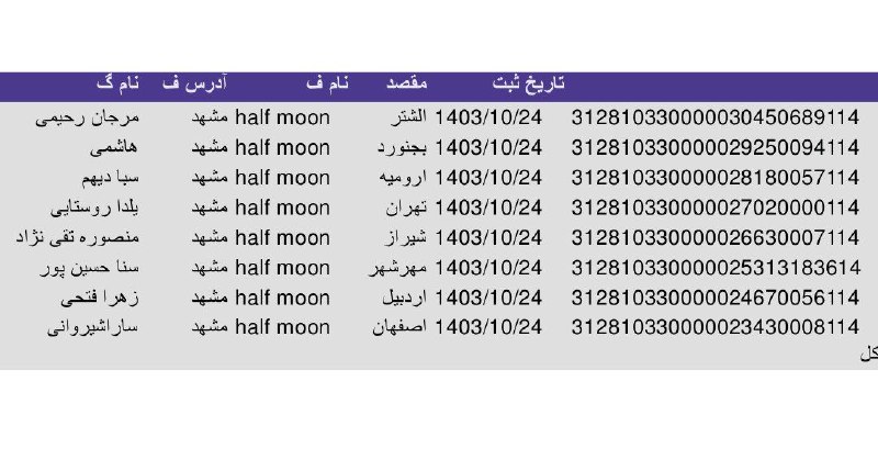 بچه ها بقیه سفارش ها آخر …