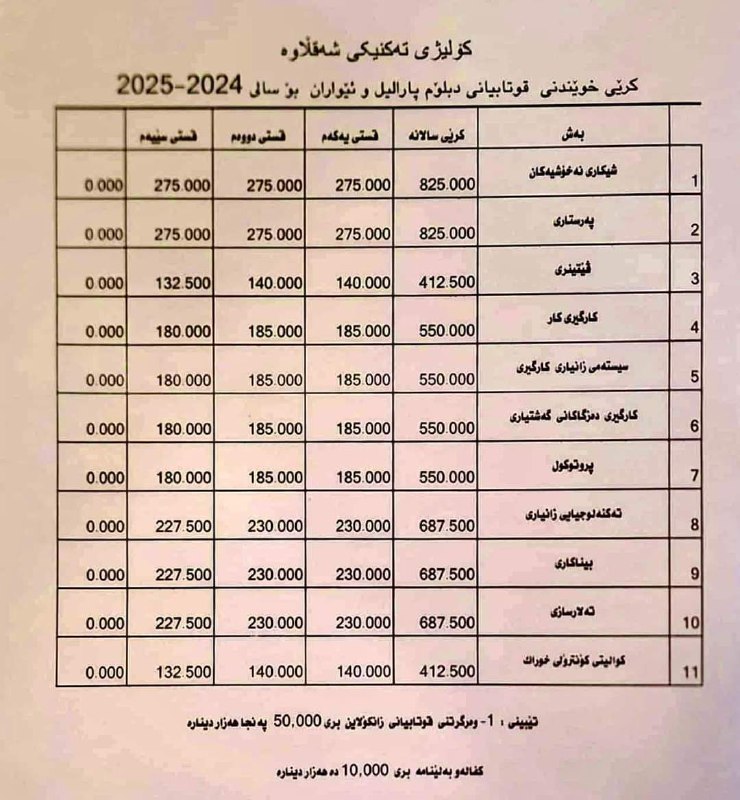 کۆلێژی تەکنیکی شەقڵاوە