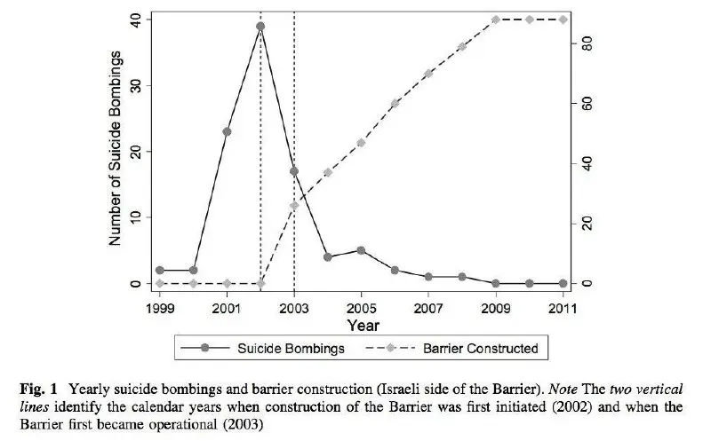 PS: same about Palestine, since they switched from suicide terrorism to other type of terrorism ...