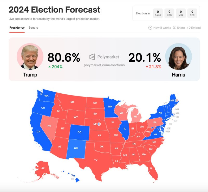 *****🇺🇸*** Breaking: Trump Leads Over Harris …