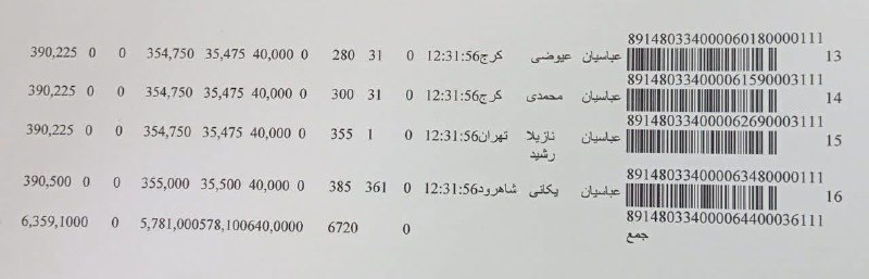 همکاری نفس