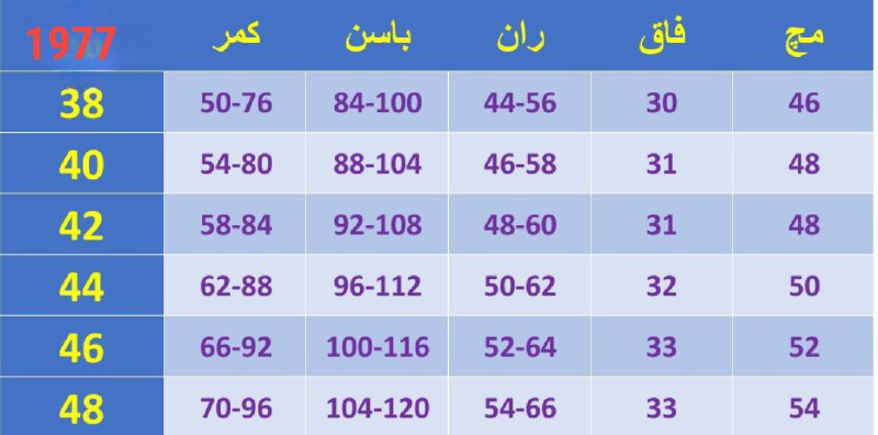 همکاری تتیس