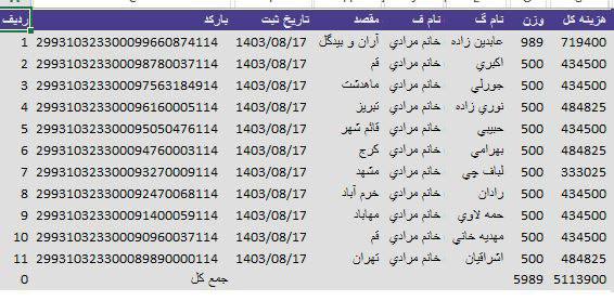 ارسالی ها