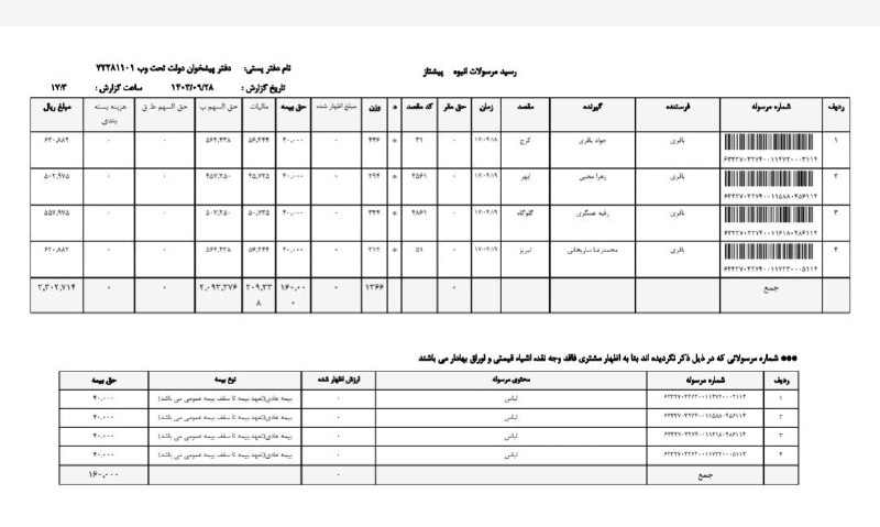 لطفا به هزینه پست بدون احتساب …