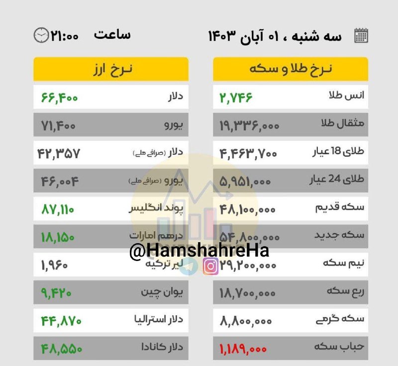 **نرخ تقریبی ارز و سکه