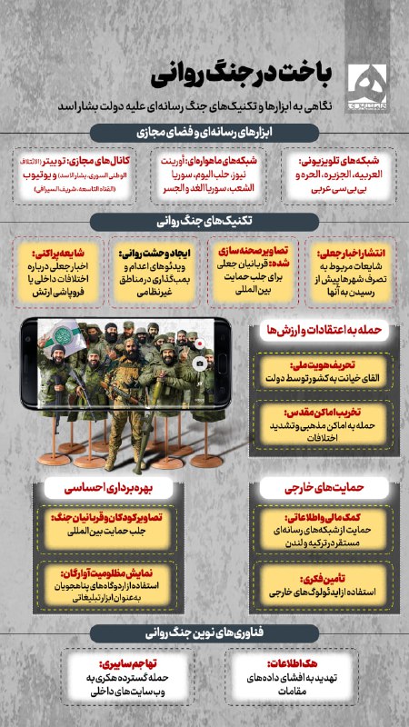 ***?*** [#اینفو\_همشهری](?q=%23%D8%A7%DB%8C%D9%86%D9%81%D9%88_%D9%87%D9%85%D8%B4%D9%87%D8%B1%DB%8C)**| باخت در جنگ روانی**