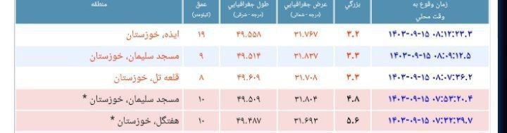خوزستان روی خط زلزله