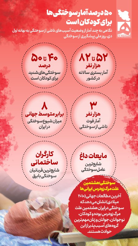 ***?*** 50\_درصد\_آمار\_سوختگی‌ها\_برای\_کودکان\_است.