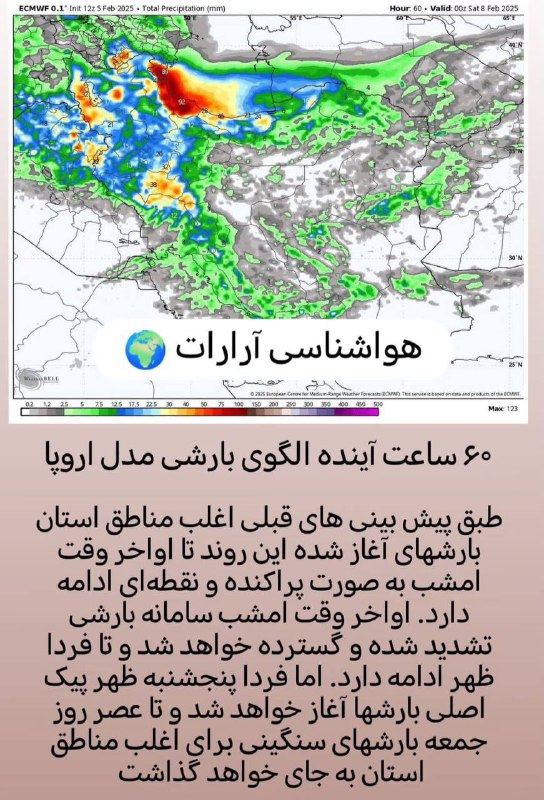 هواشناسی آرارات