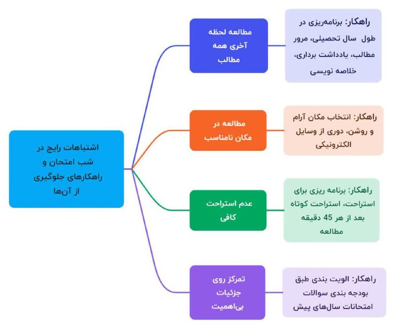 دانشجویان گرامی با عرض سلام و …