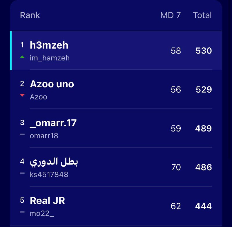 صباح الصدارة ***?***