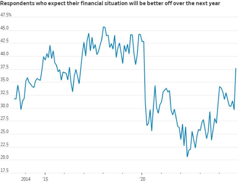 ***🇺🇸*** 11월 NY Fed 기대인플레이션 일제히 …