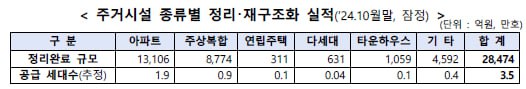 하나증권 건설 김승준