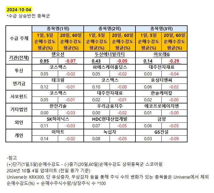 《하나 주식전략》 이재만과 이경수