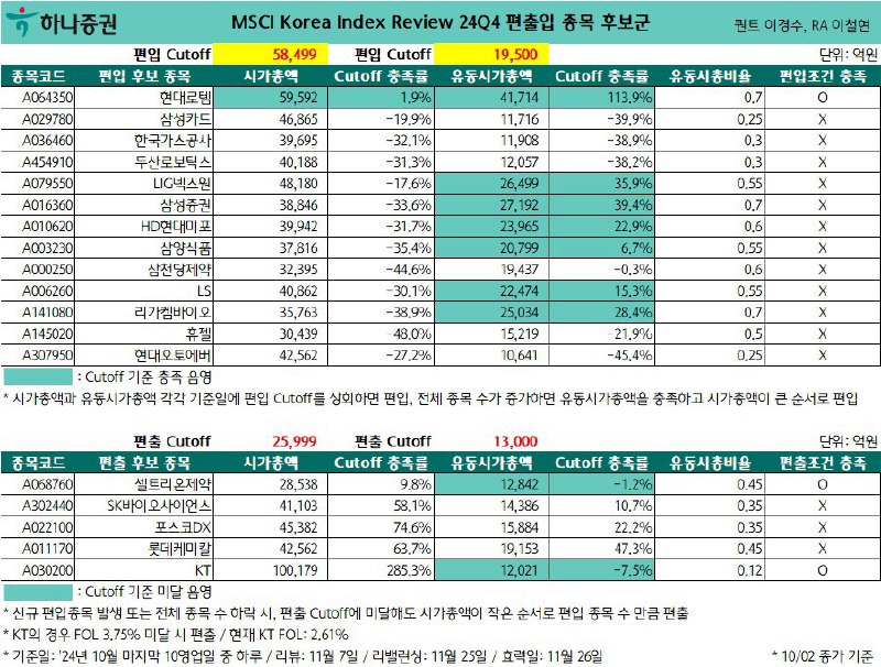 《하나 주식전략》 이재만과 이경수