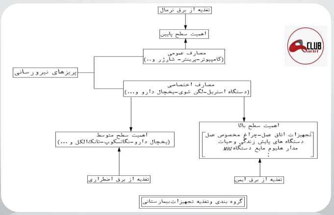 هندبوک برق طراحی، اجرا و نظارت