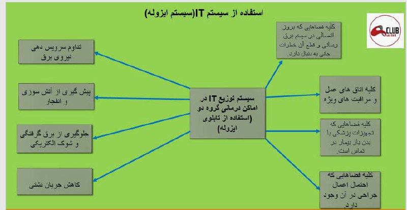 هندبوک برق طراحی، اجرا و نظارت