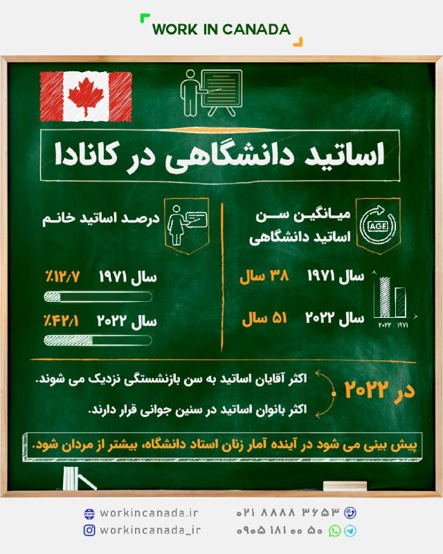 ***☎️*** تلفن تماس :