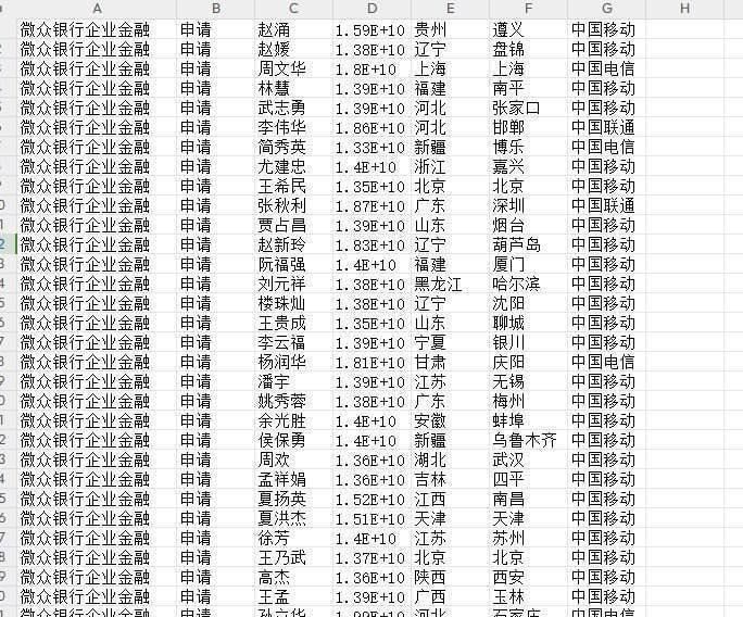 企业贷 新线路微众银行渗透