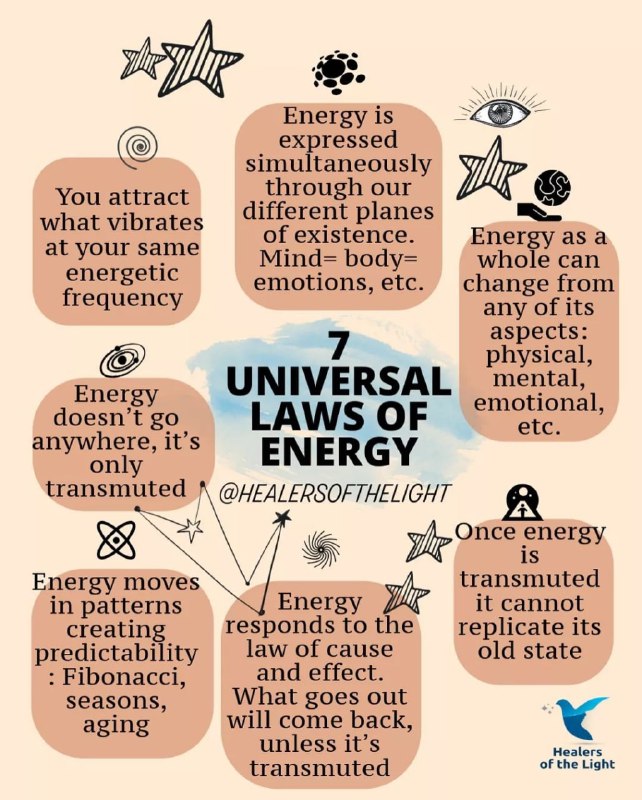 Energy is the most essential form …