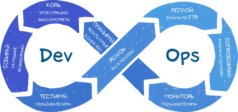 **Адекватный взгляд на DevOps: мифы и …