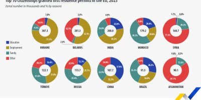 ***💢***Беларусы занялі другое месца (2023 г.) …