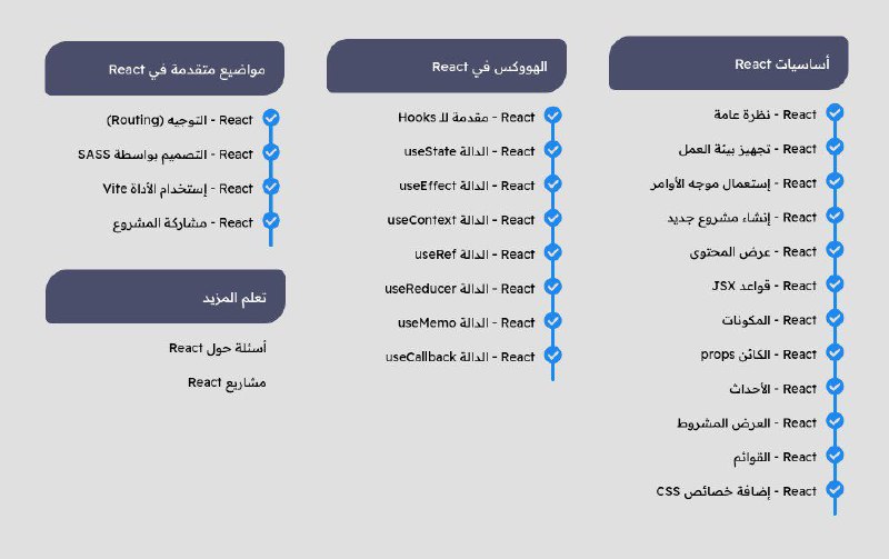 مرجع شامل ومجاني لتعلم React من …