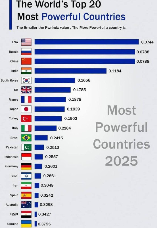 ***?*** **Ranking der 20 stärksten