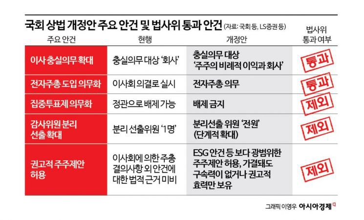 '이사 충실의무' 확대되나…지배구조 개선여부 촉각