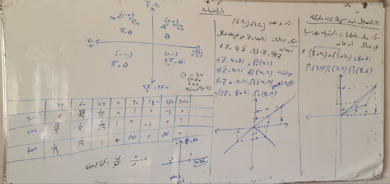 محاضرة اليوم للصف السادس العلمي شعبه …