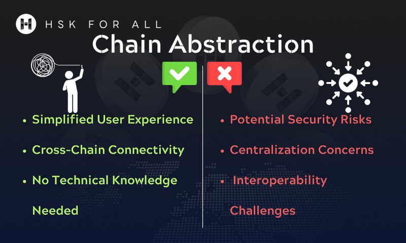 hain Abstraction: Making Blockchain as Easy …