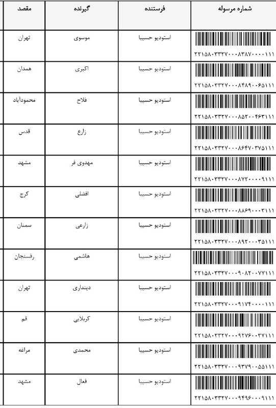 منتظر پستچی ها باشین***🕊️***