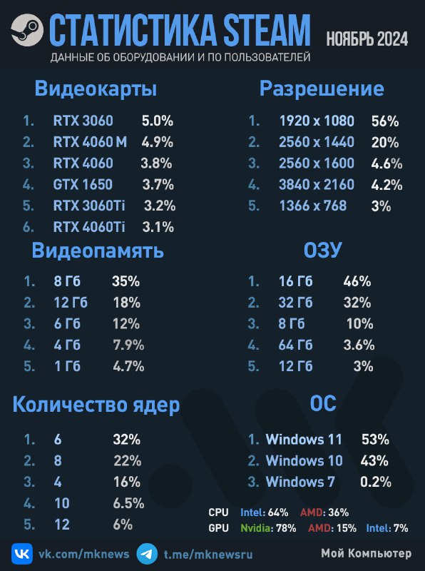 Мы ненавидим троицу