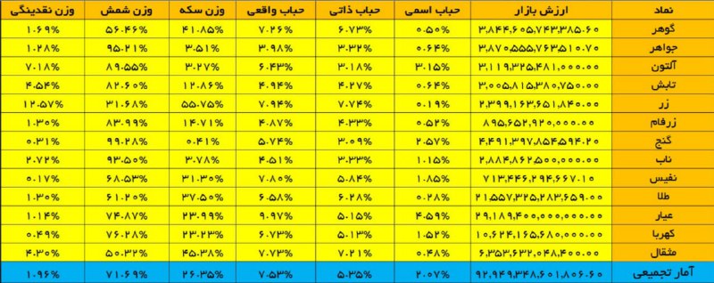 [***✅***سوددهی پیوسته صندوق های طلا؛