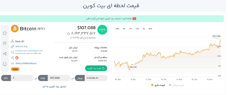 [***✅***قیمت بیتکوین در ایران از 8میلیارد …