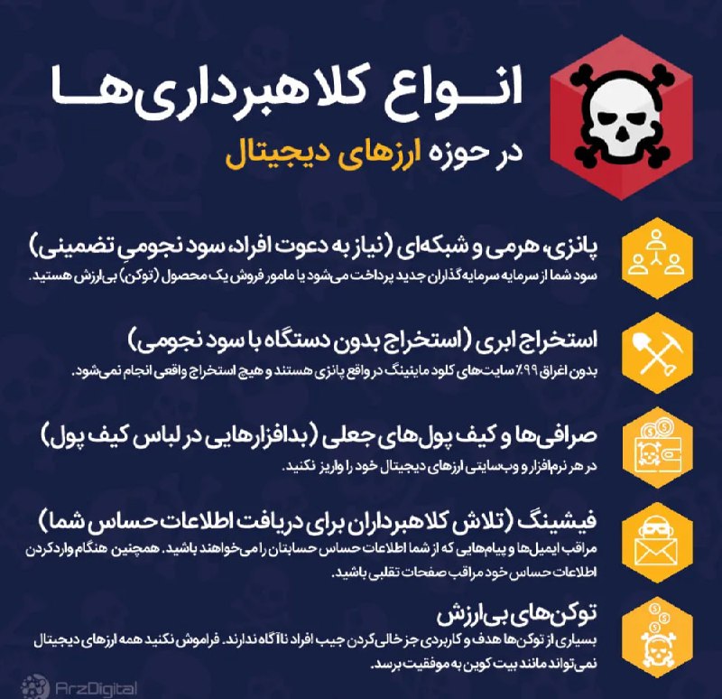 [رکورد بی سابقه کلاهبرداری به اسم …