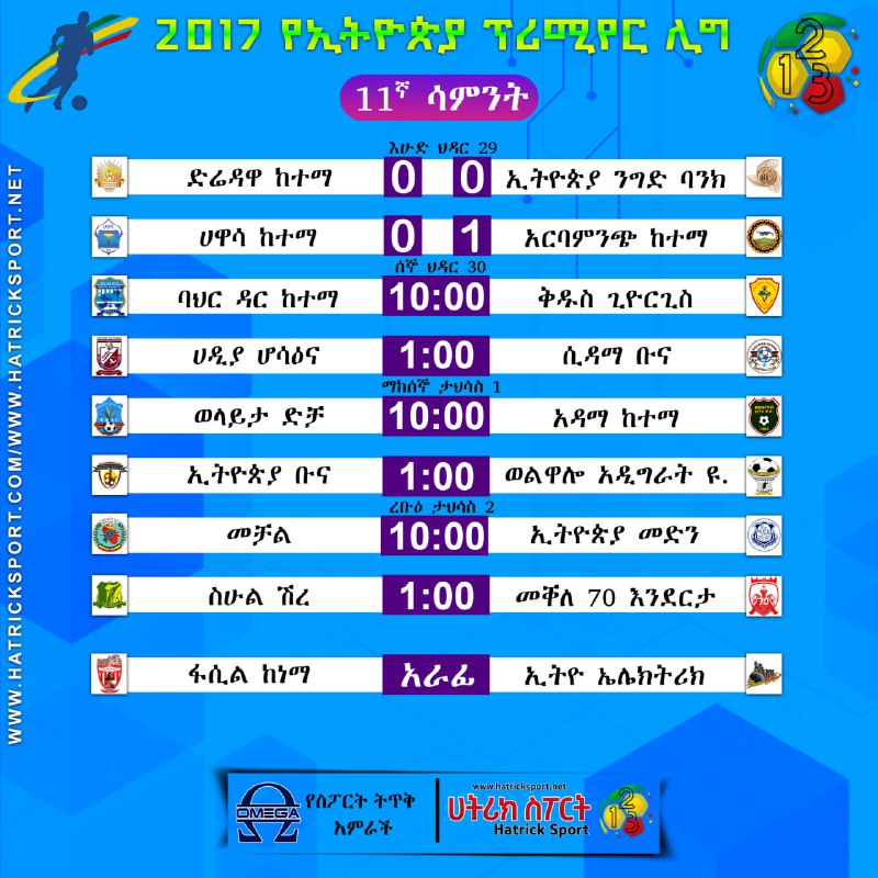 **የአስራ አንደኛ ሳምንት የመጀመሪያ ቀን ውጤቶች …