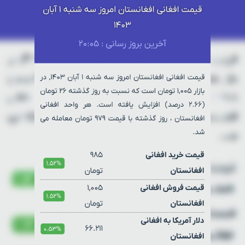 **افغانی از هزار تومان فراتر رفت!