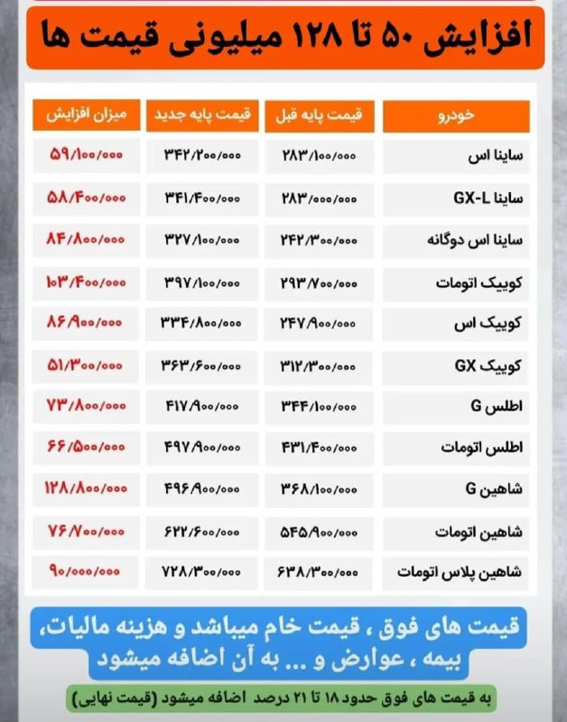 بدون هیچ چانه زنی دولت و …