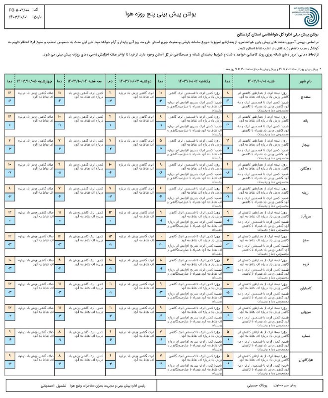[#پیش](?q=%23%D9%BE%DB%8C%D8%B4) بینی پنج روزه وضعیت جوی …