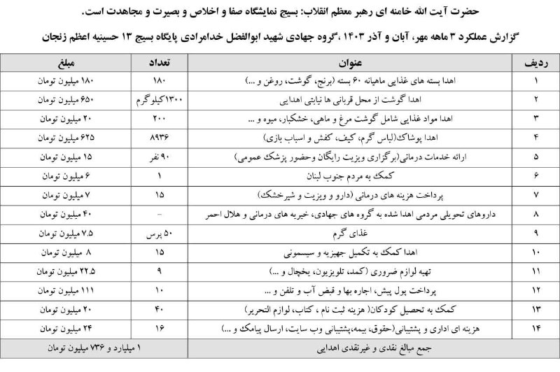 پایگاه بسیج 13 حسینیه اعظم زنجان: …