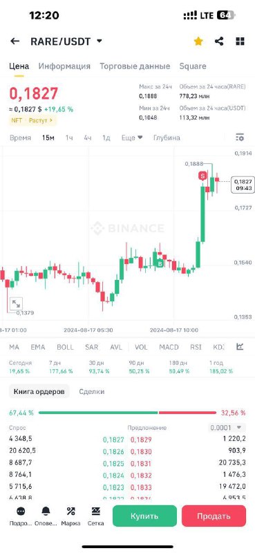 Kripto Spot treyding.