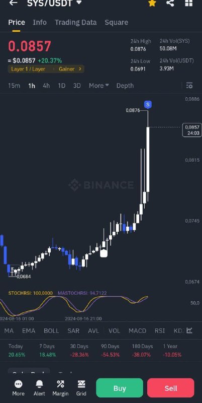 Kripto spot treyding.